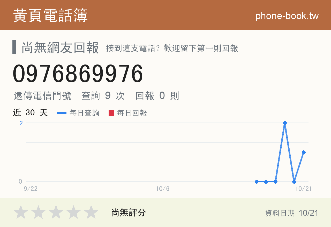 0976869976 評分卡：查詢 9 次、網友回報 0 則