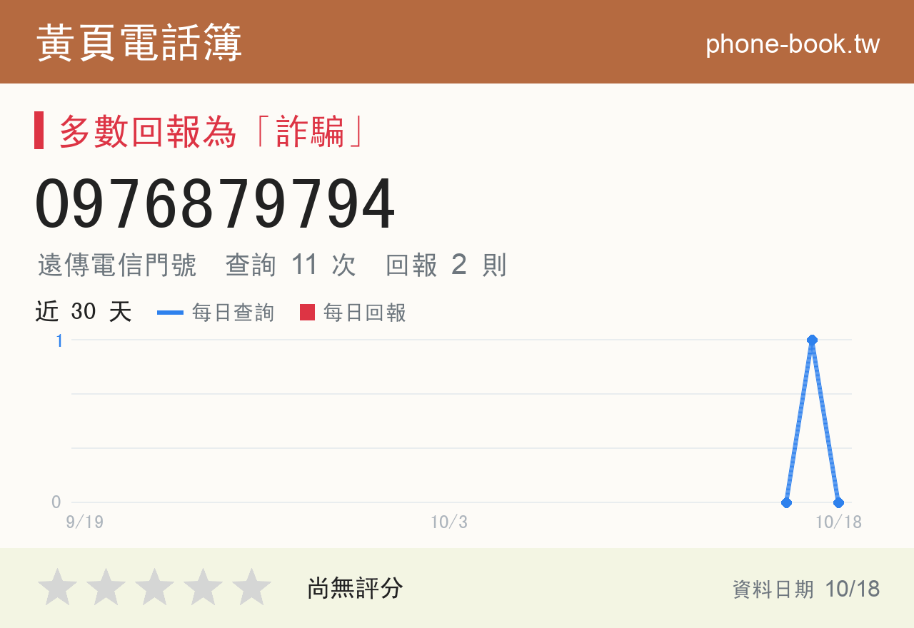 0976879794 評分卡：查詢 11 次、網友回報 2 則