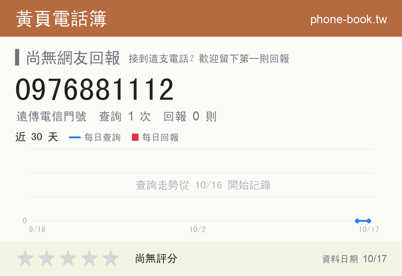 0976881112 評分卡：查詢 1 次、網友回報 0 則