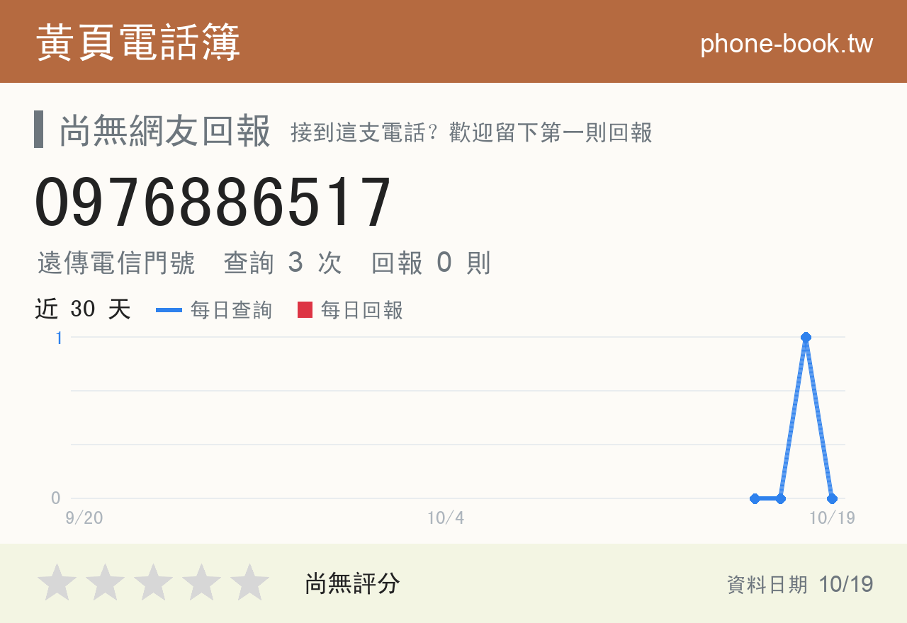 0976886517 評分卡：查詢 3 次、網友回報 0 則