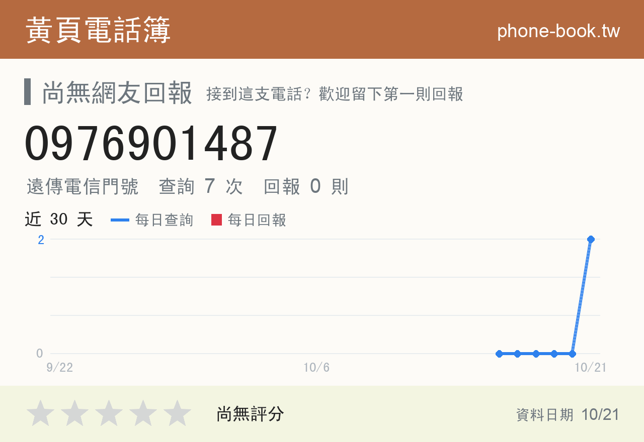 0976901487 評分卡：查詢 7 次、網友回報 0 則