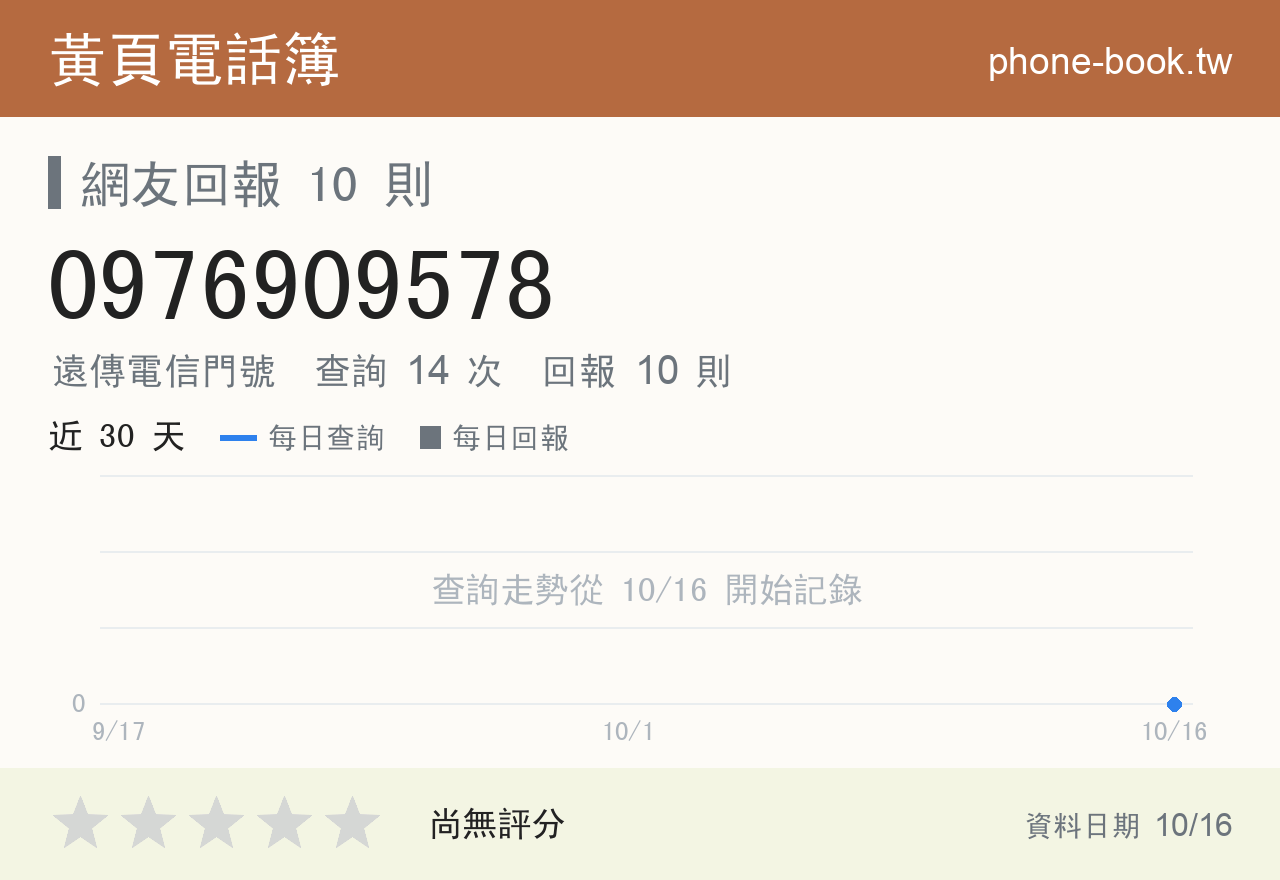 0976909578 評分卡：查詢 14 次、網友回報 10 則