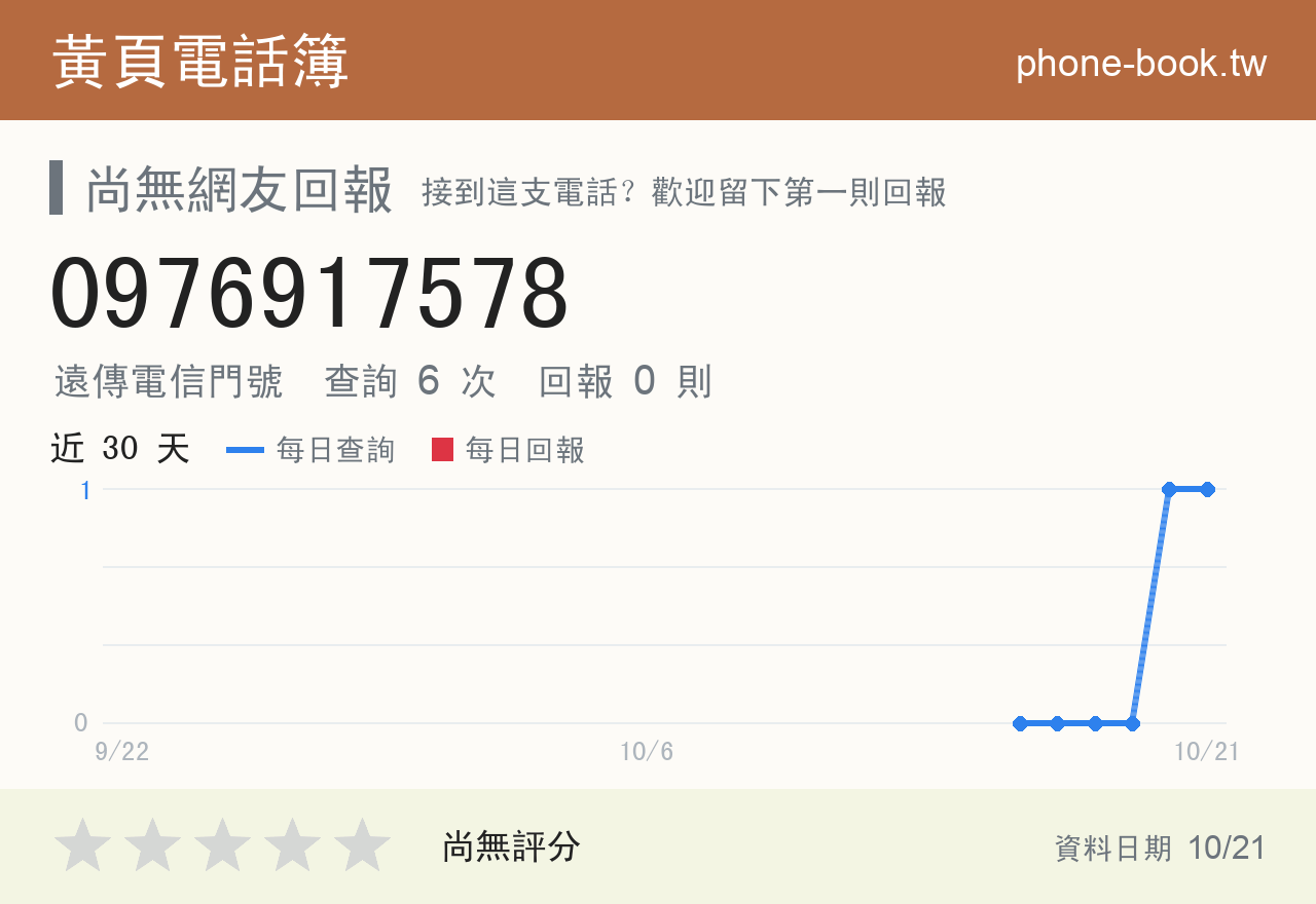 0976917578 評分卡：查詢 6 次、網友回報 0 則