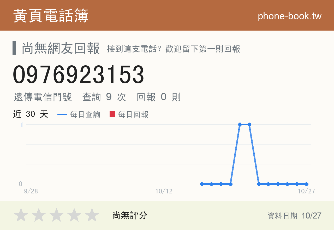 0976923153 評分卡：查詢 9 次、網友回報 0 則