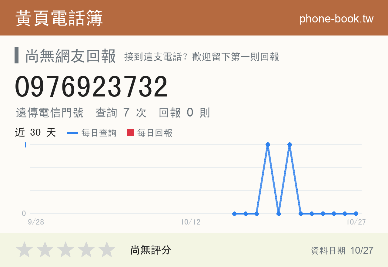 0976923732 評分卡：查詢 7 次、網友回報 0 則