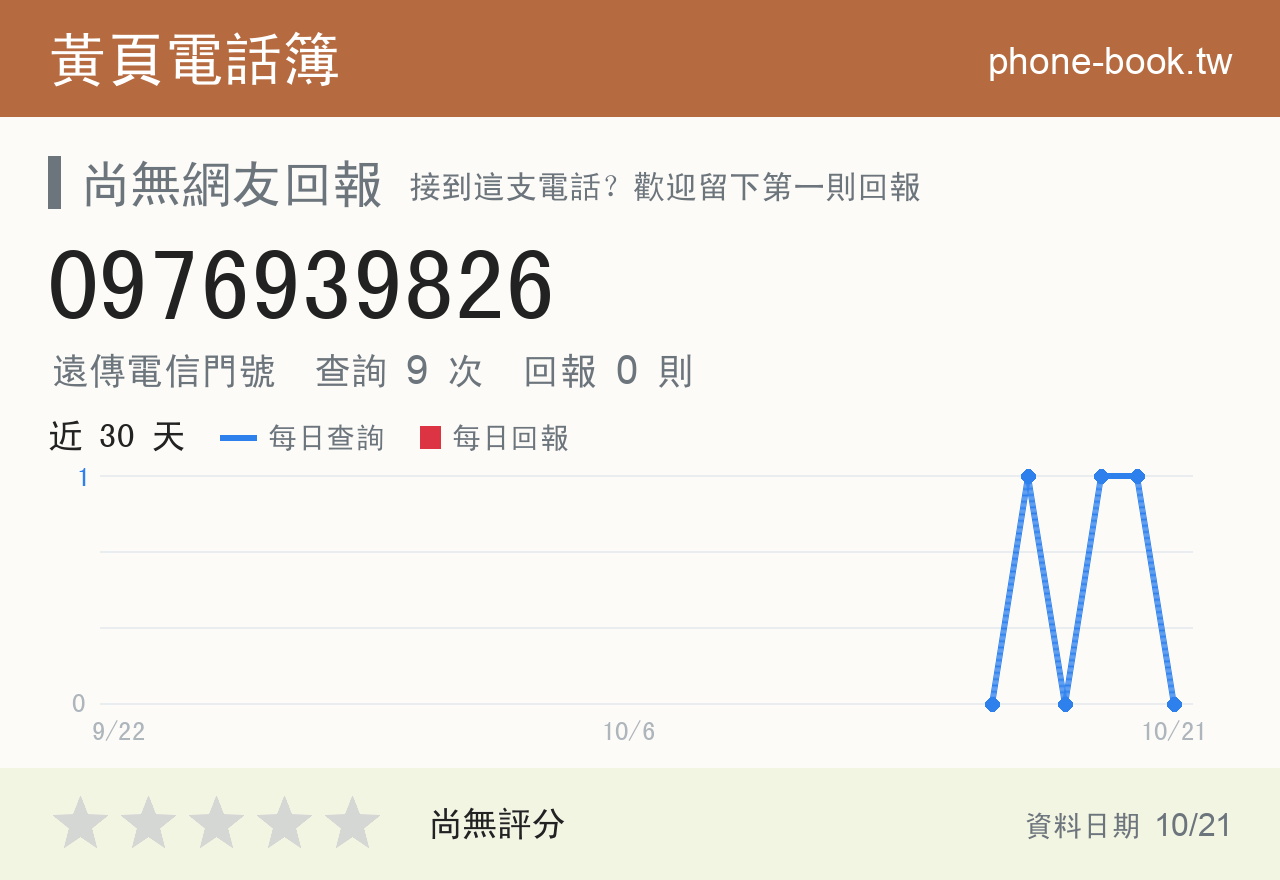 0976939826 評分卡：查詢 9 次、網友回報 0 則