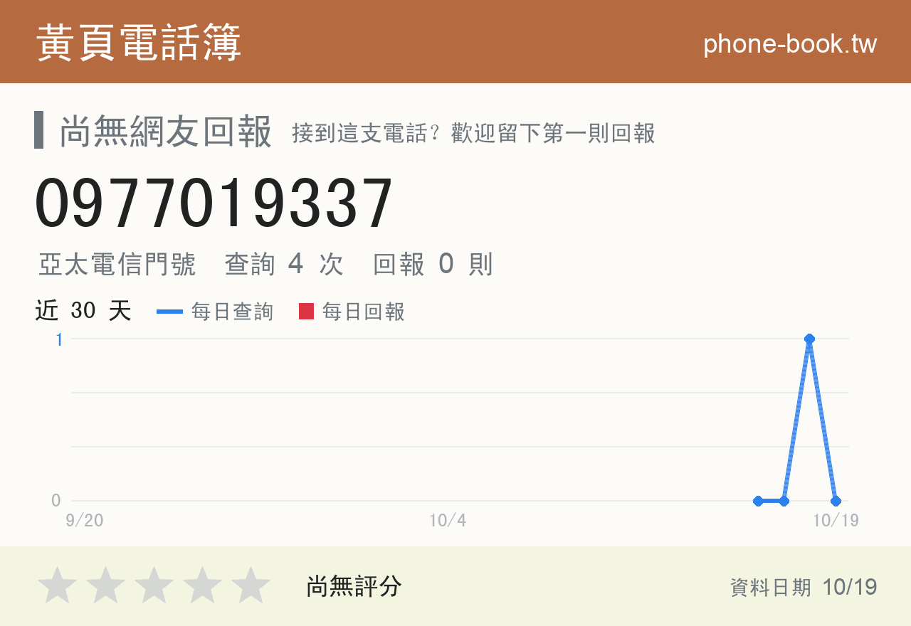 0977019337 評分卡：查詢 4 次、網友回報 0 則