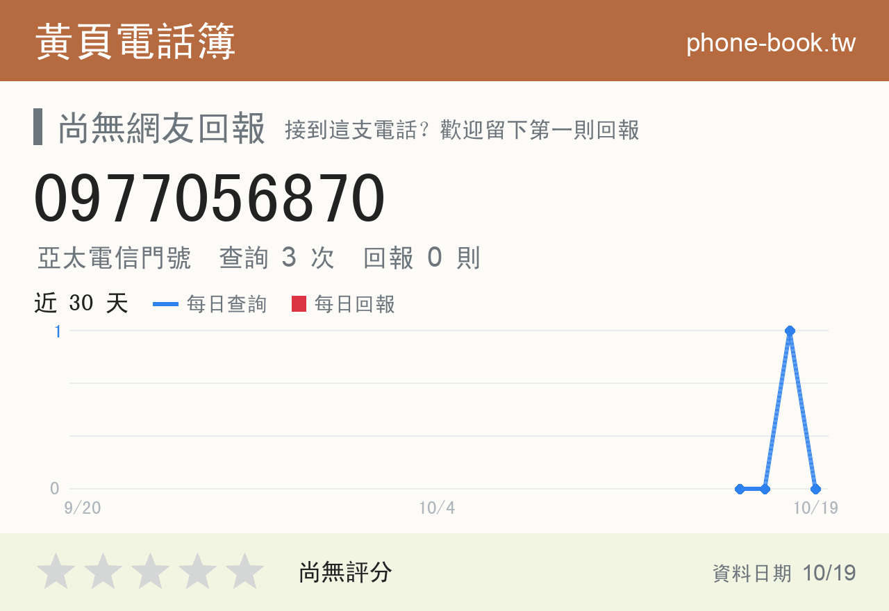 0977056870 評分卡：查詢 3 次、網友回報 0 則