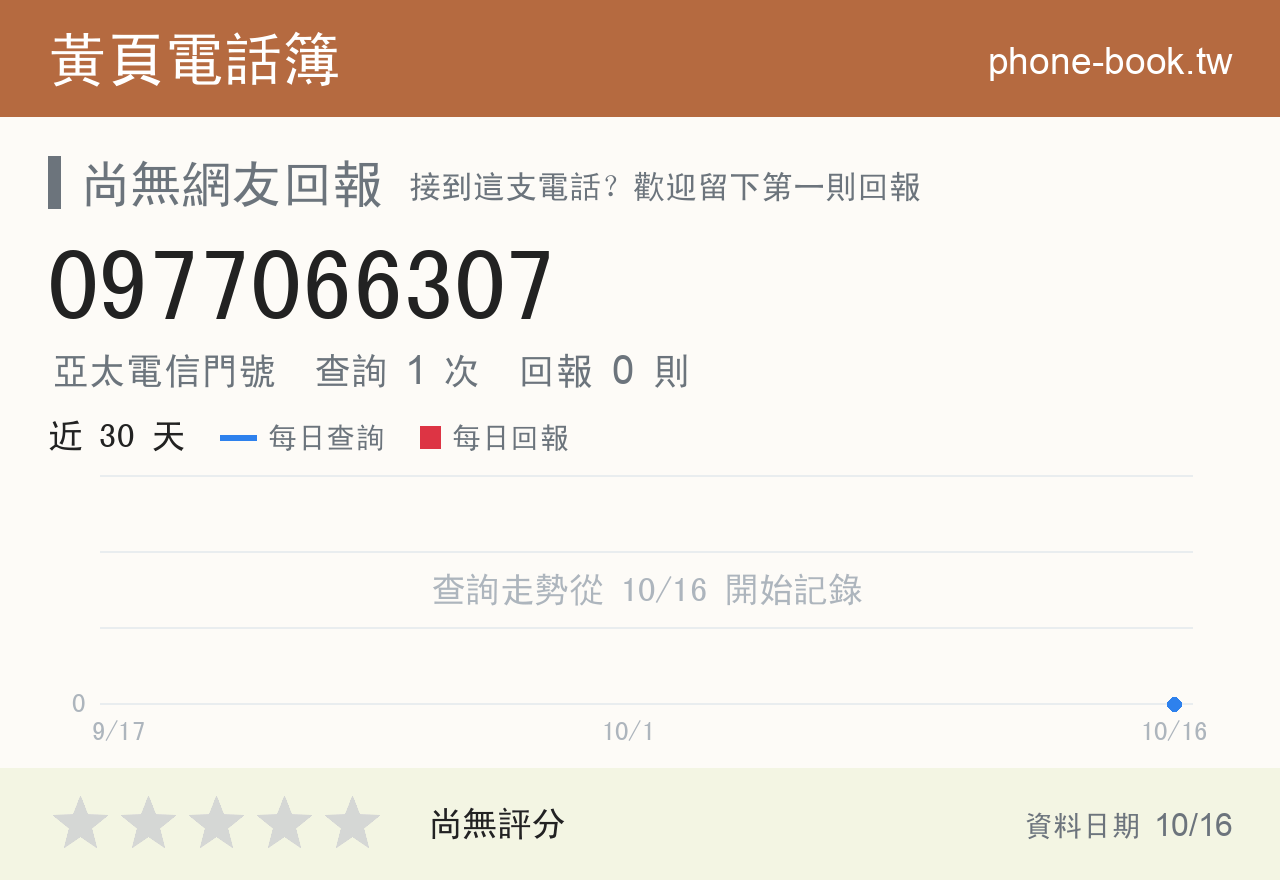 0977066307 評分卡：查詢 1 次、網友回報 0 則