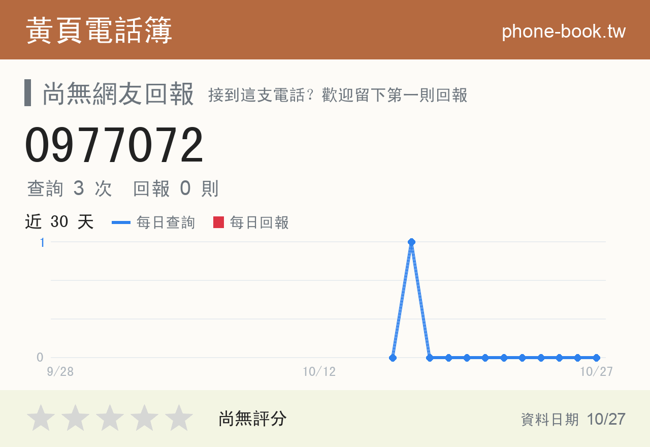 0977072 評分卡：查詢 3 次、網友回報 0 則