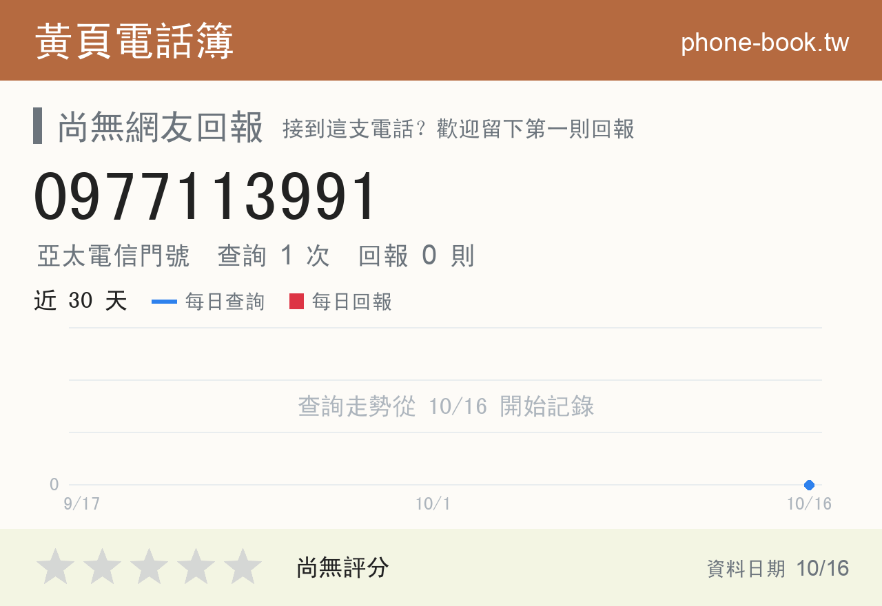 0977113991 評分卡：查詢 1 次、網友回報 0 則