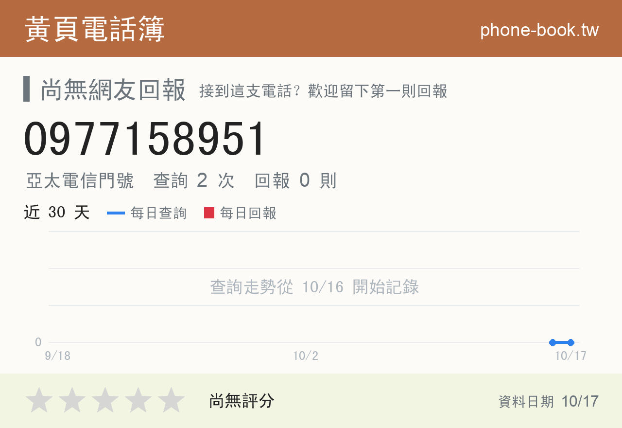 0977158951 評分卡：查詢 2 次、網友回報 0 則
