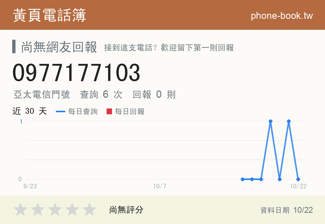 0977177103 評分卡：查詢 6 次、網友回報 0 則