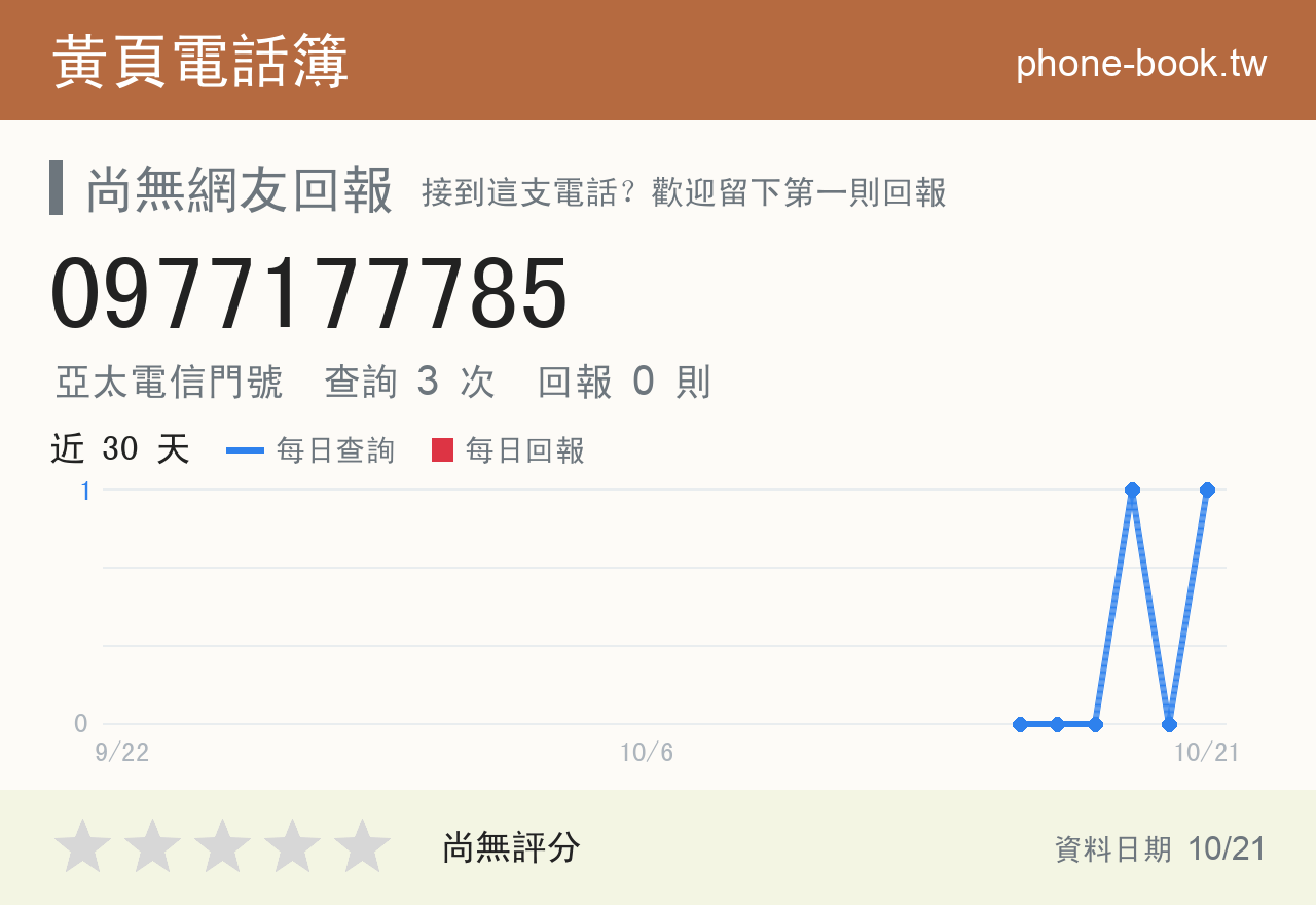 0977177785 評分卡：查詢 3 次、網友回報 0 則