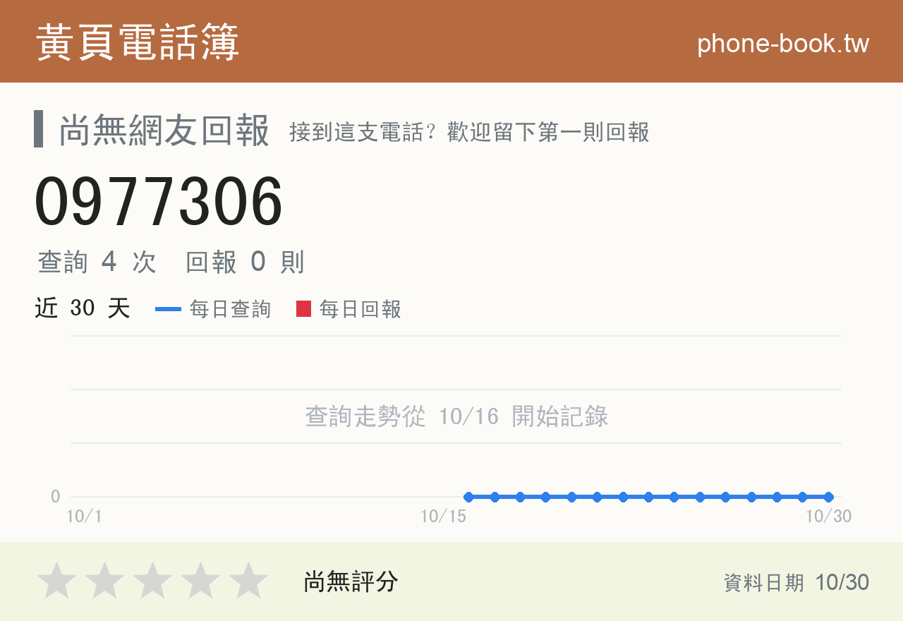 0977306 評分卡：查詢 4 次、網友回報 0 則
