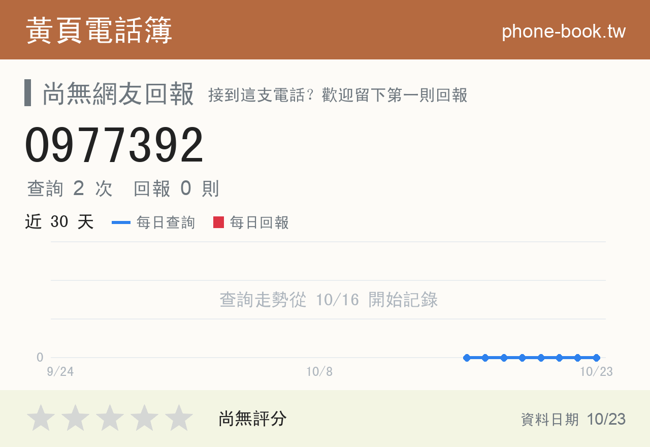 0977392 評分卡：查詢 2 次、網友回報 0 則