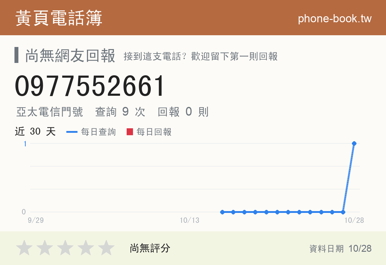 0977552661 評分卡：查詢 9 次、網友回報 0 則