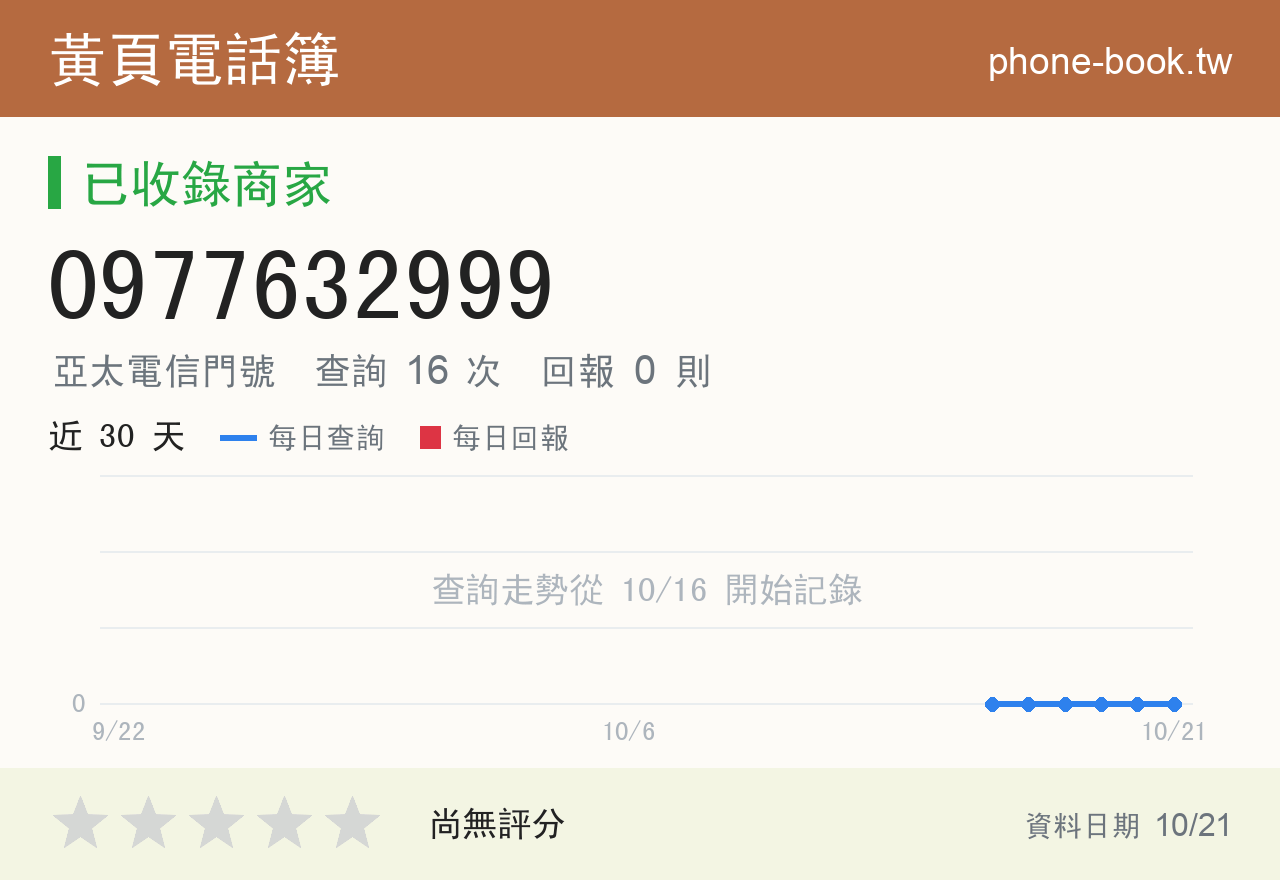 0977632999 評分卡：查詢 16 次、網友回報 0 則