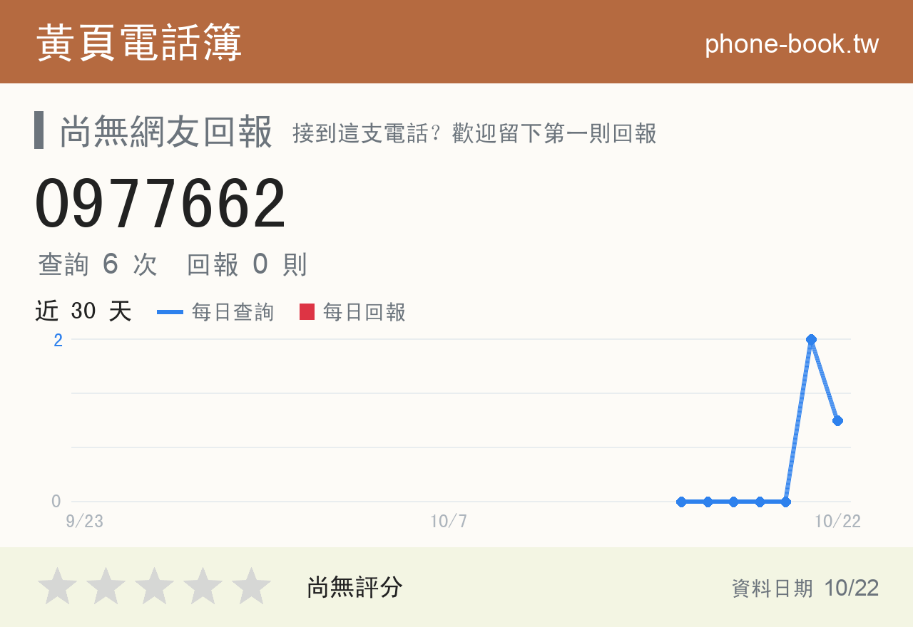 0977662 評分卡：查詢 6 次、網友回報 0 則