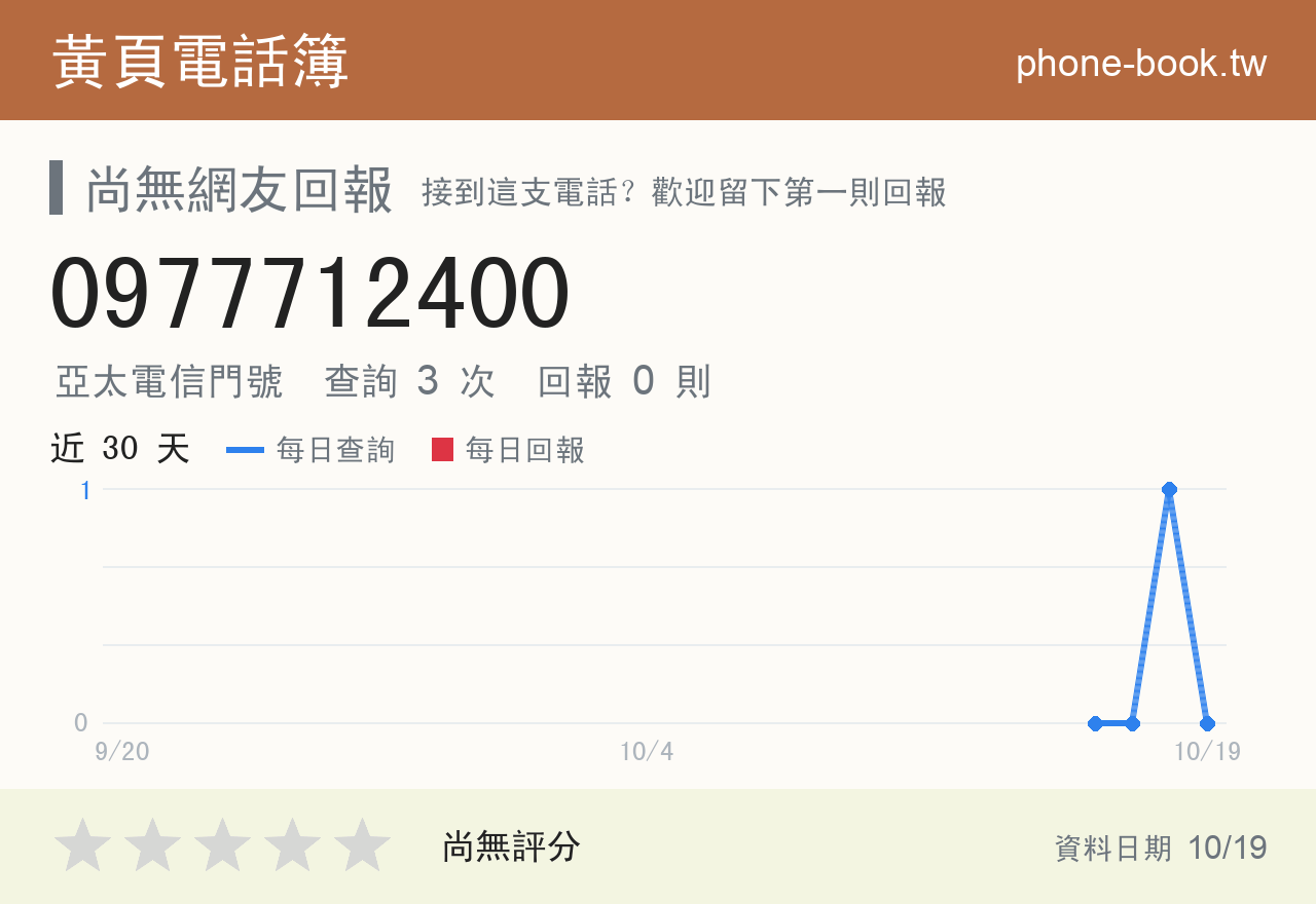 0977712400 評分卡：查詢 3 次、網友回報 0 則