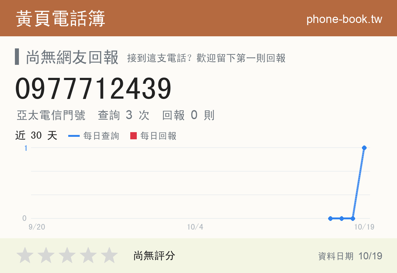 0977712439 評分卡：查詢 3 次、網友回報 0 則