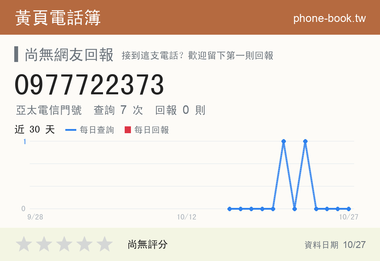 0977722373 評分卡：查詢 7 次、網友回報 0 則