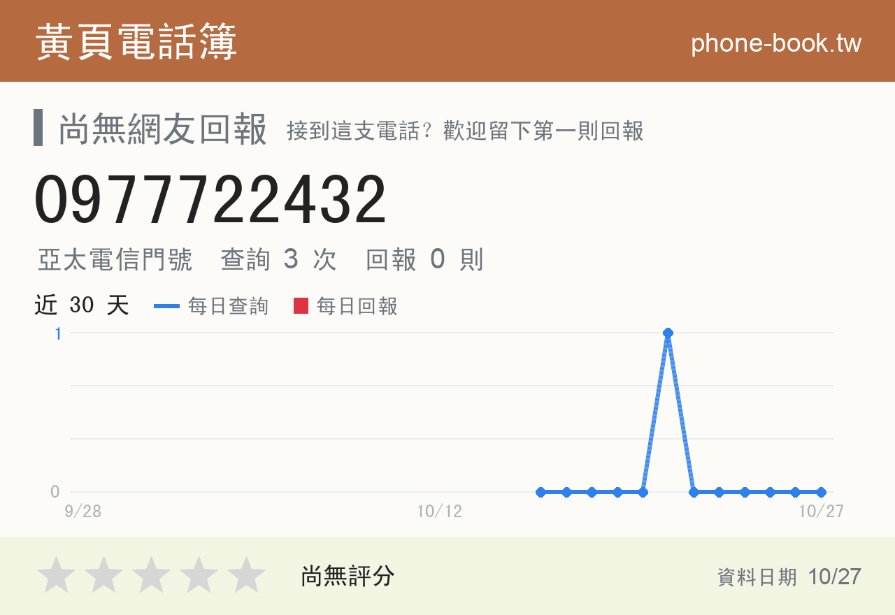 0977722432 評分卡：查詢 3 次、網友回報 0 則