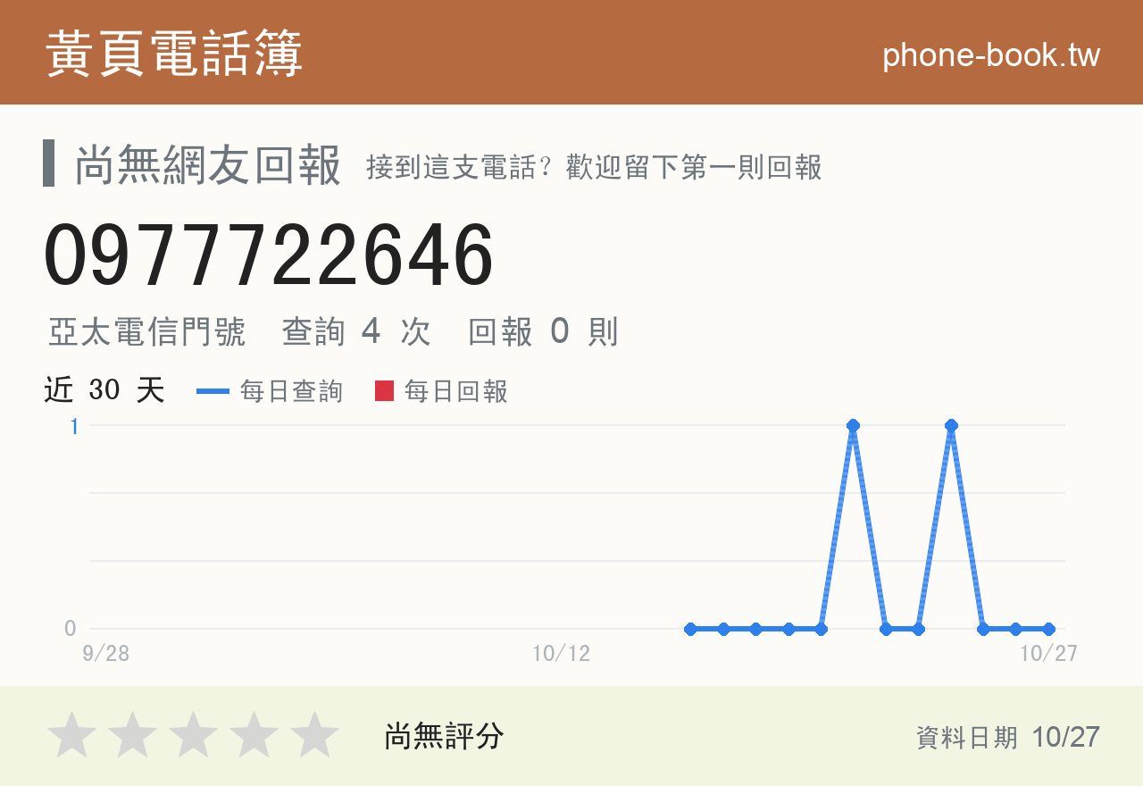 0977722646 評分卡：查詢 4 次、網友回報 0 則