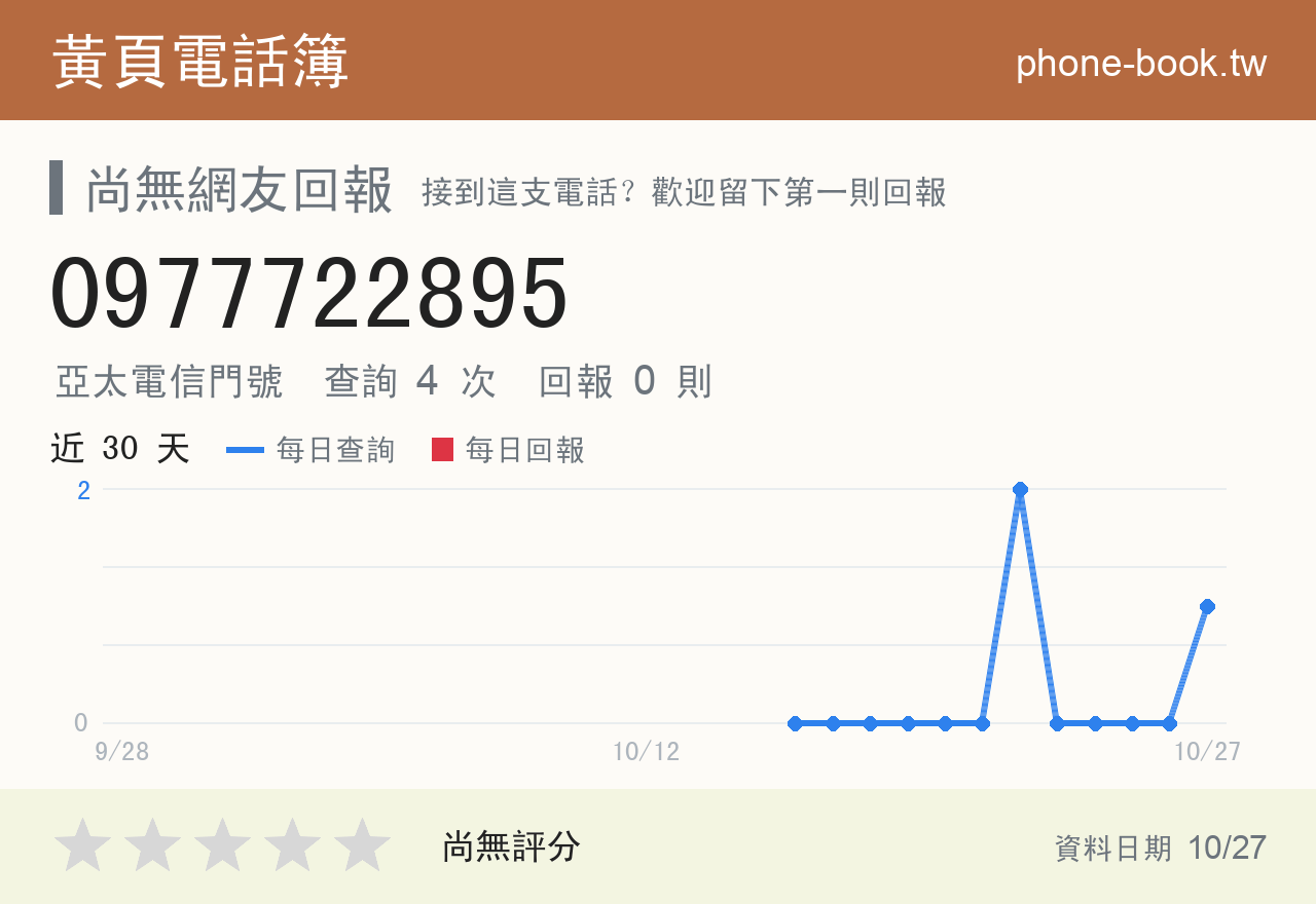 0977722895 評分卡：查詢 4 次、網友回報 0 則