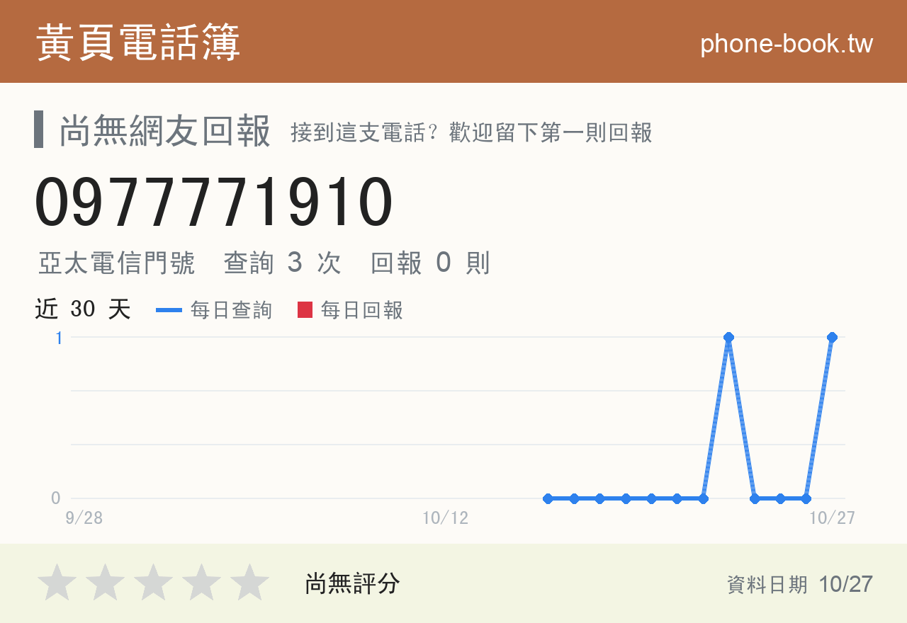 0977771910 評分卡：查詢 3 次、網友回報 0 則