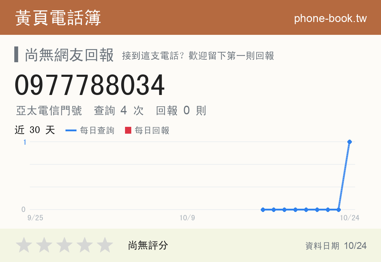 0977788034 評分卡：查詢 4 次、網友回報 0 則