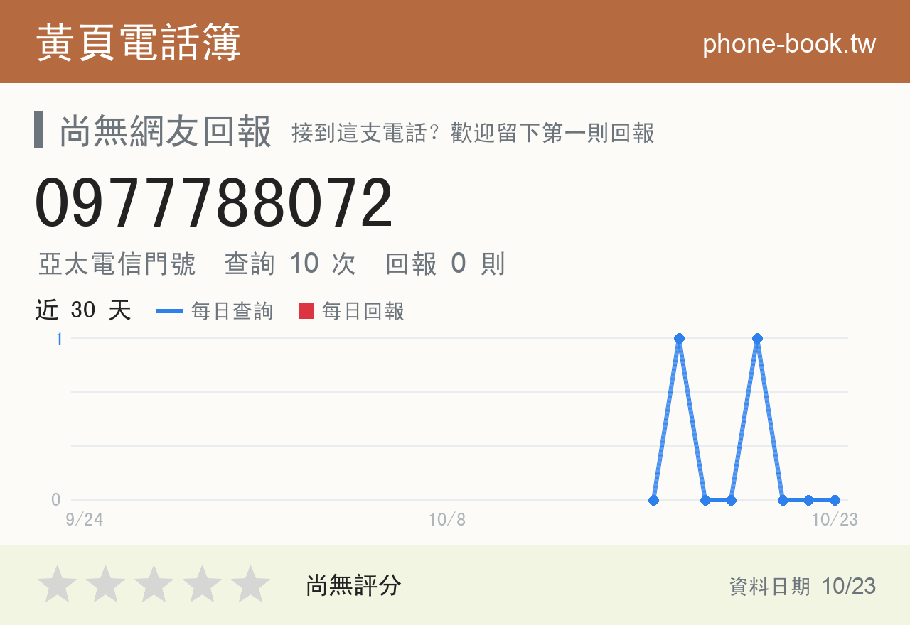 0977788072 評分卡：查詢 10 次、網友回報 0 則