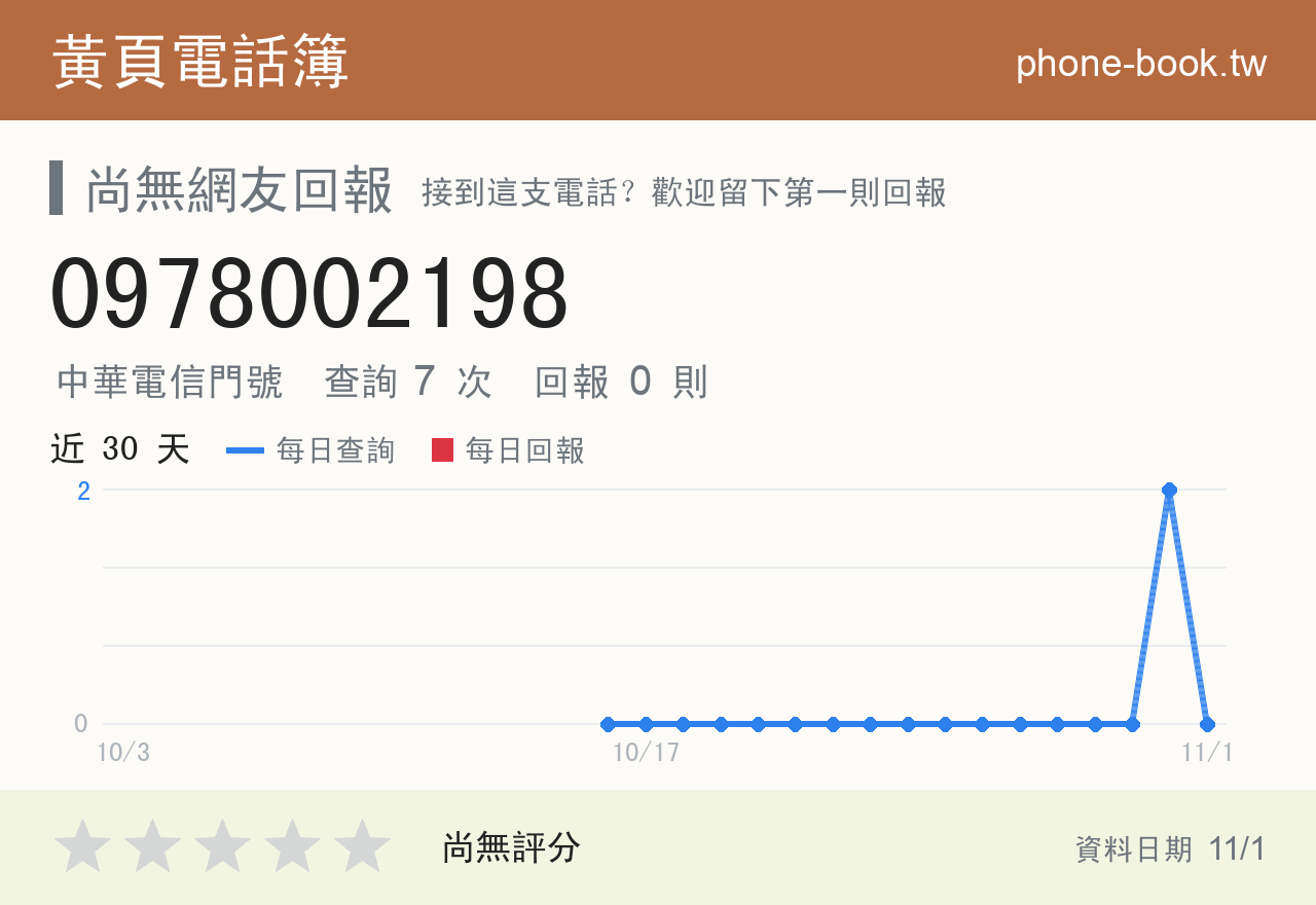 0978002198 評分卡：查詢 7 次、網友回報 0 則
