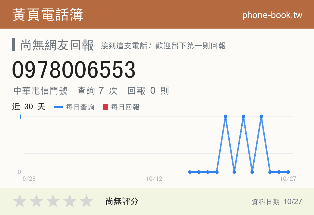 0978006553 評分卡：查詢 7 次、網友回報 0 則