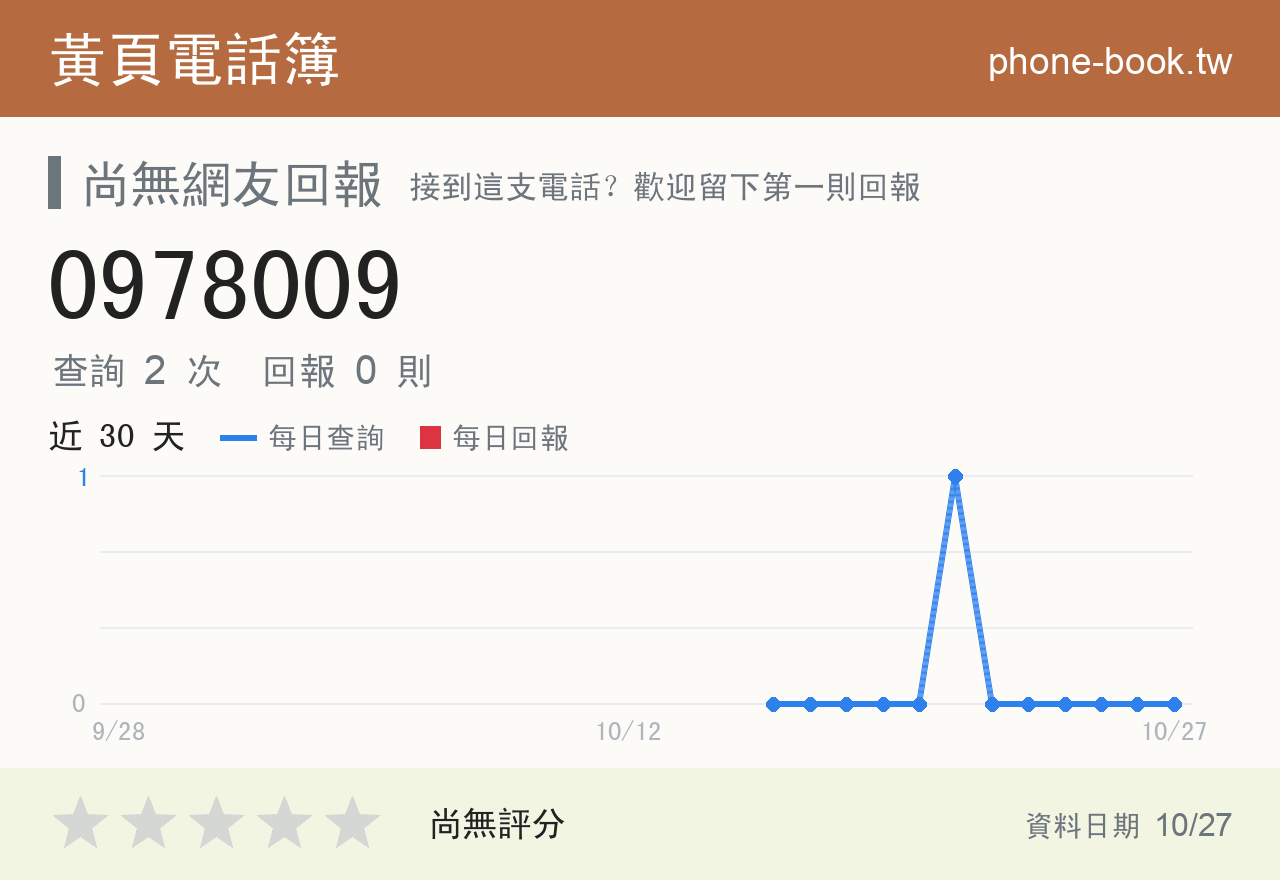 0978009 評分卡：查詢 2 次、網友回報 0 則