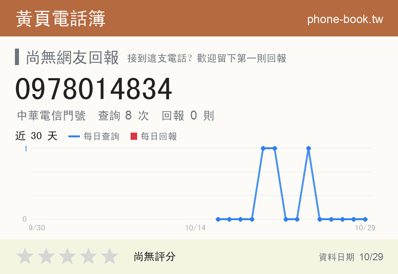 0978014834 評分卡：查詢 8 次、網友回報 0 則