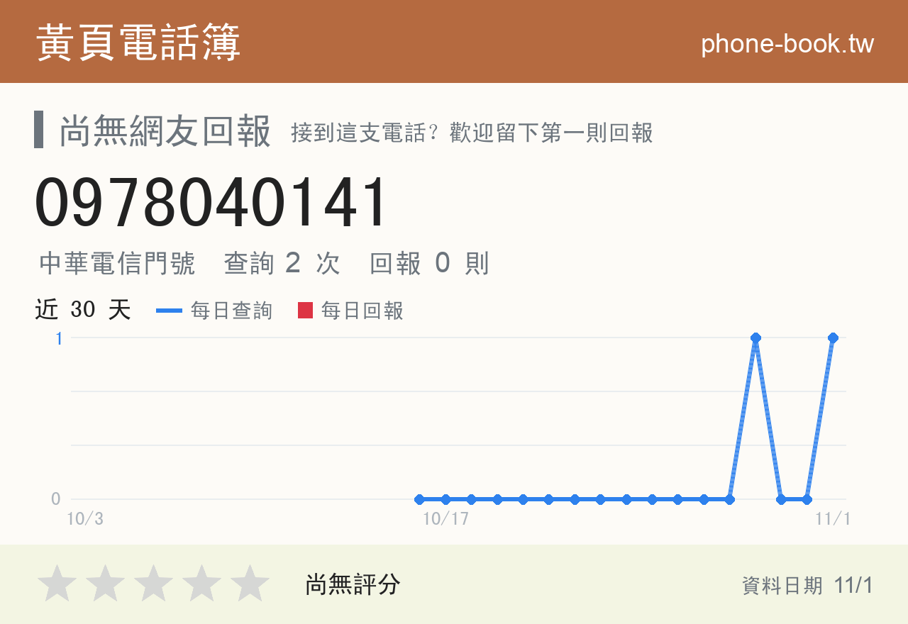 0978040141 評分卡：查詢 3 次、網友回報 0 則