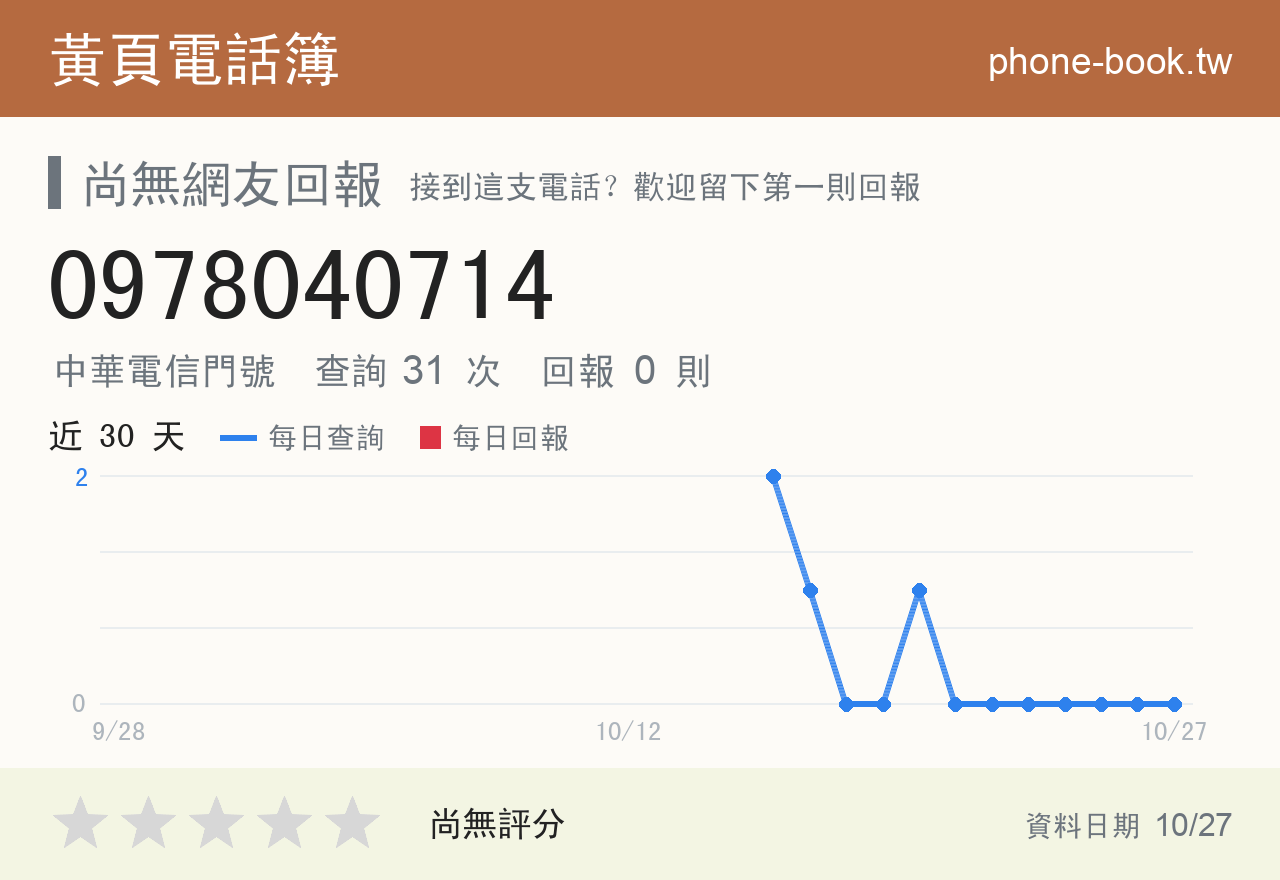 0978040714 評分卡：查詢 31 次、網友回報 0 則