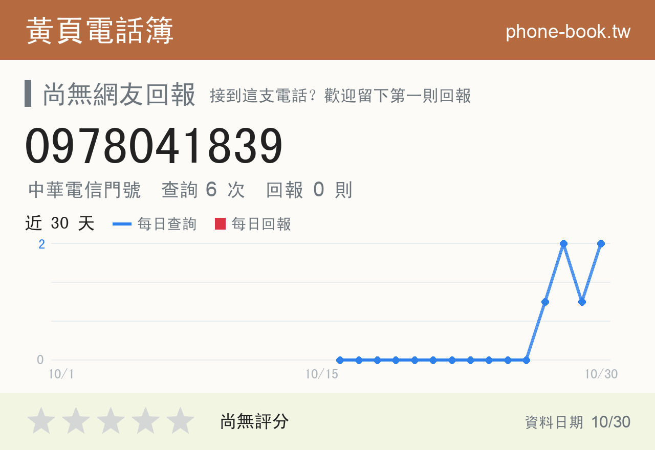 0978041839 評分卡：查詢 6 次、網友回報 0 則