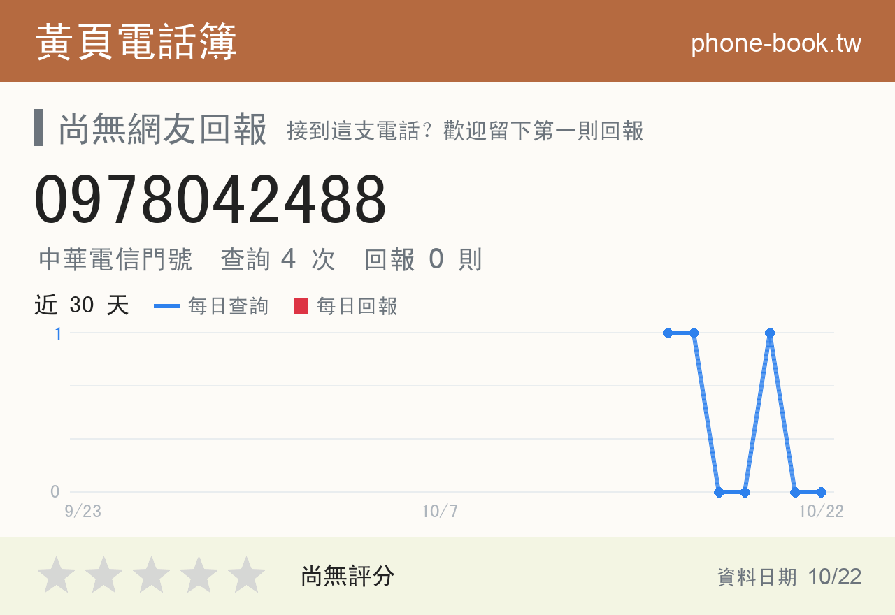 0978042488 評分卡：查詢 4 次、網友回報 0 則