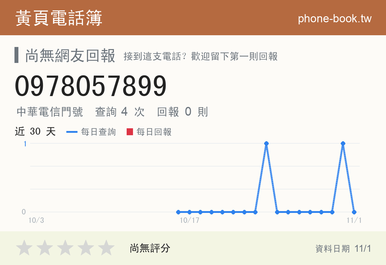 0978057899 評分卡：查詢 4 次、網友回報 0 則