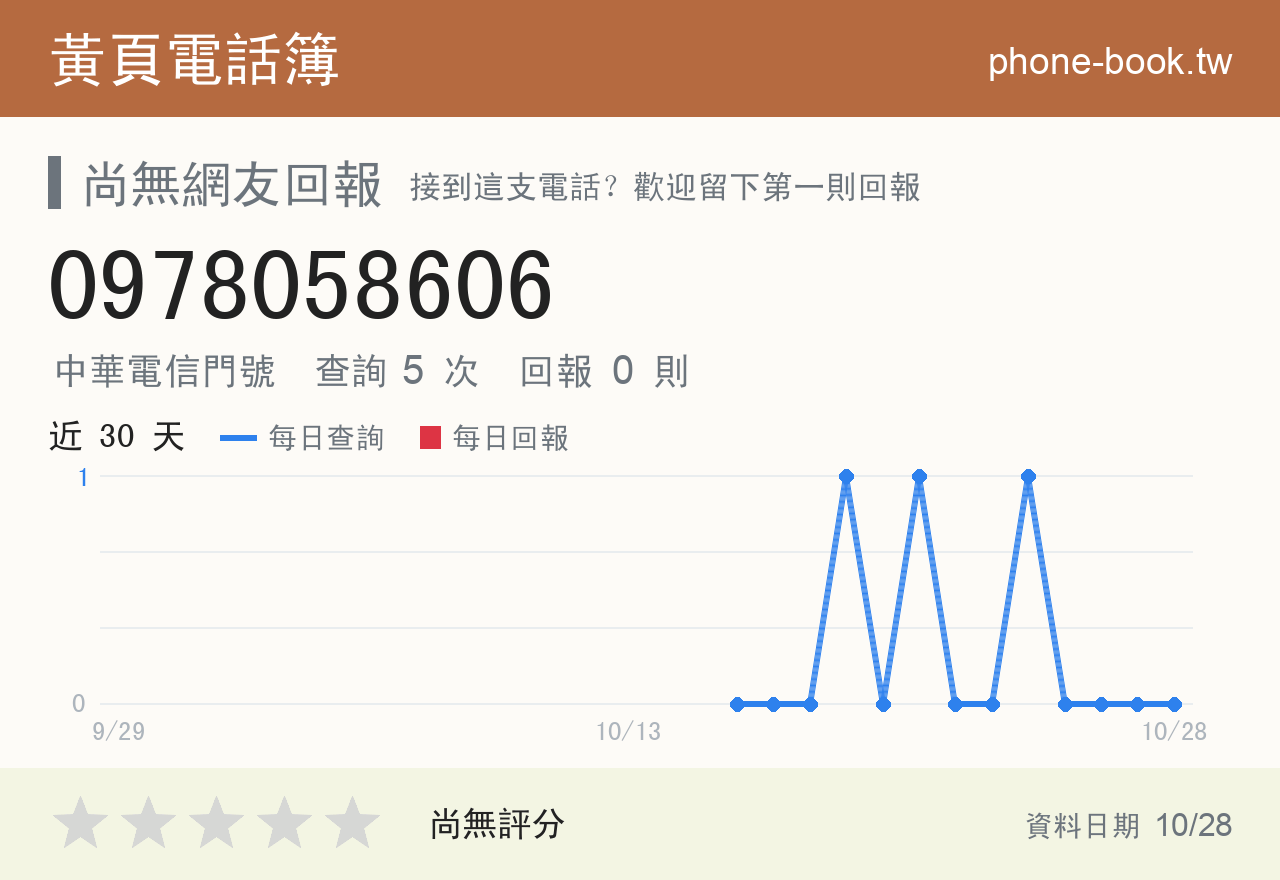 0978058606 評分卡：查詢 5 次、網友回報 0 則
