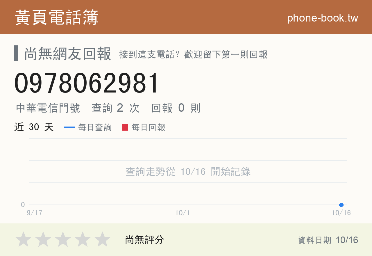 0978062981 評分卡：查詢 2 次、網友回報 0 則