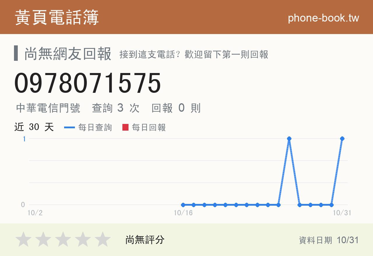 0978071575 評分卡：查詢 3 次、網友回報 0 則