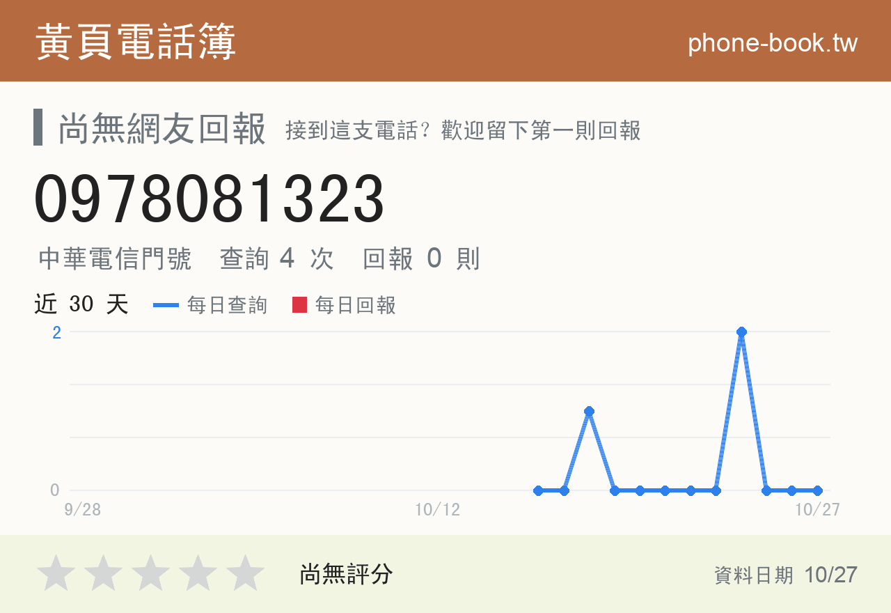 0978081323 評分卡：查詢 4 次、網友回報 0 則