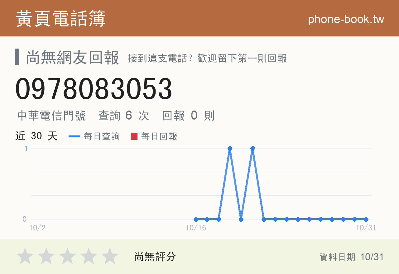 0978083053 評分卡：查詢 6 次、網友回報 0 則