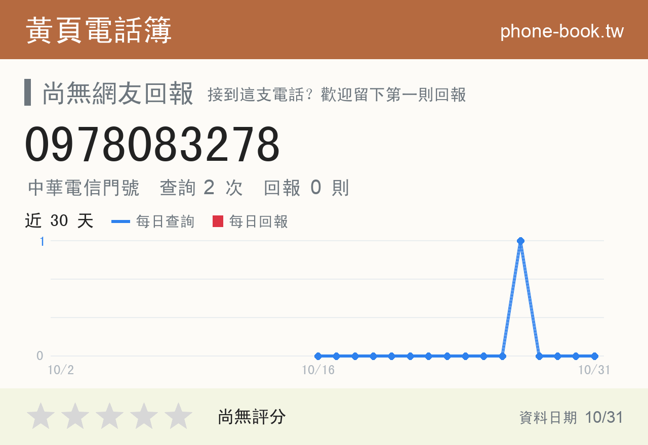 0978083278 評分卡：查詢 2 次、網友回報 0 則
