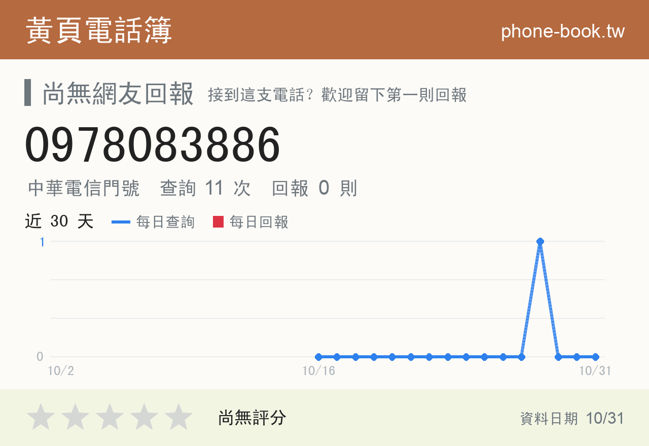 0978083886 評分卡：查詢 11 次、網友回報 0 則