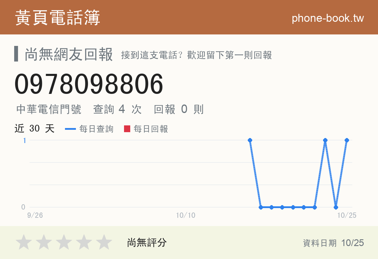 0978098806 評分卡：查詢 4 次、網友回報 0 則