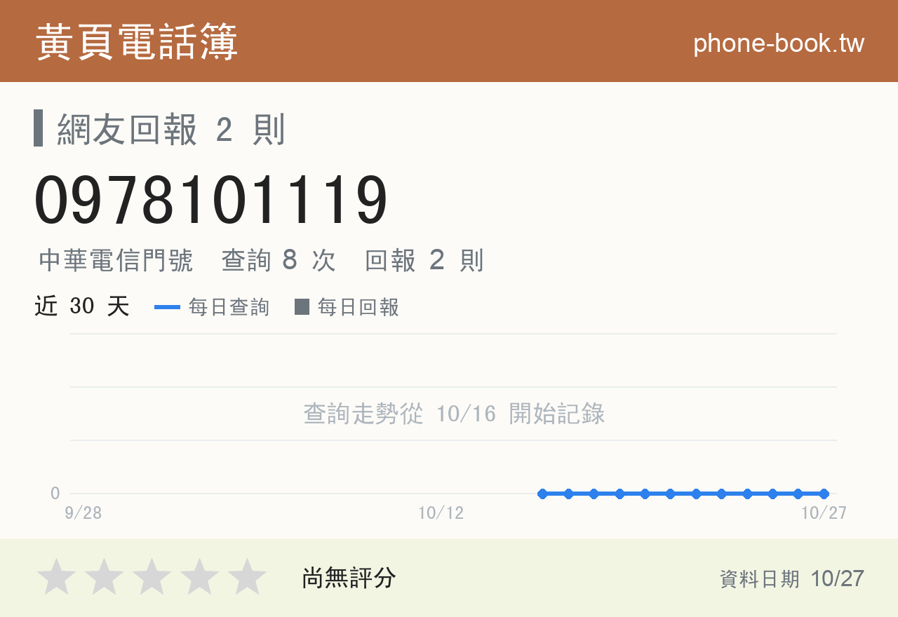 0978101119 評分卡：查詢 8 次、網友回報 2 則